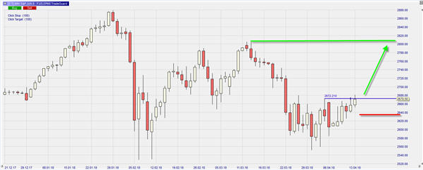 S&P 500 Index